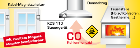 Schabus KDS 100 Kabel-Abluftsicherheitsschalter 300740 mit Magnet für Fenster 