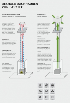 Preview: Montage Dunstabzugshaube an Dachhaube