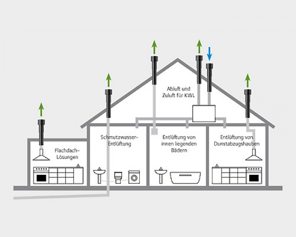 MV PLUS Dachhaube für Flachdach 0° PVC DN160 150mm