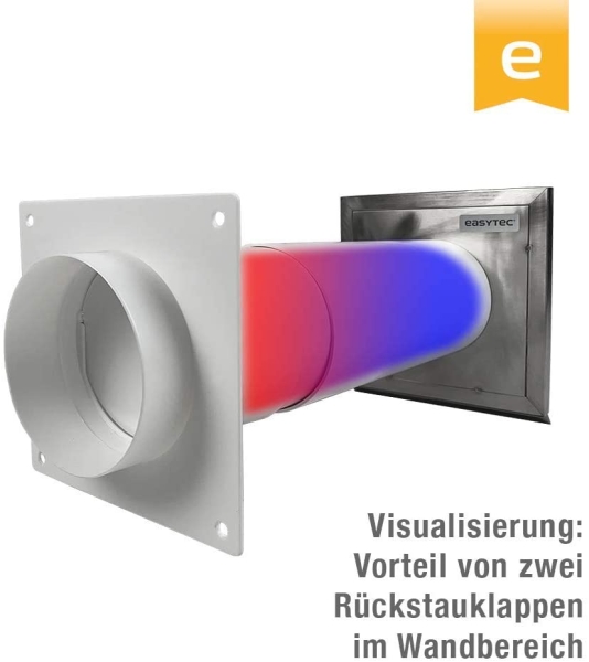 EASYTEC® Energiesparender Mauerkasten Ø 150 mm Edelstahl mit doppelter Rückschlagklappe 125 mm