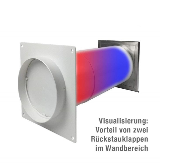 Edelstahl Mauerrohr als Mauerkasten mit Metallrückstauklappe und zweiter Rückstauklappe